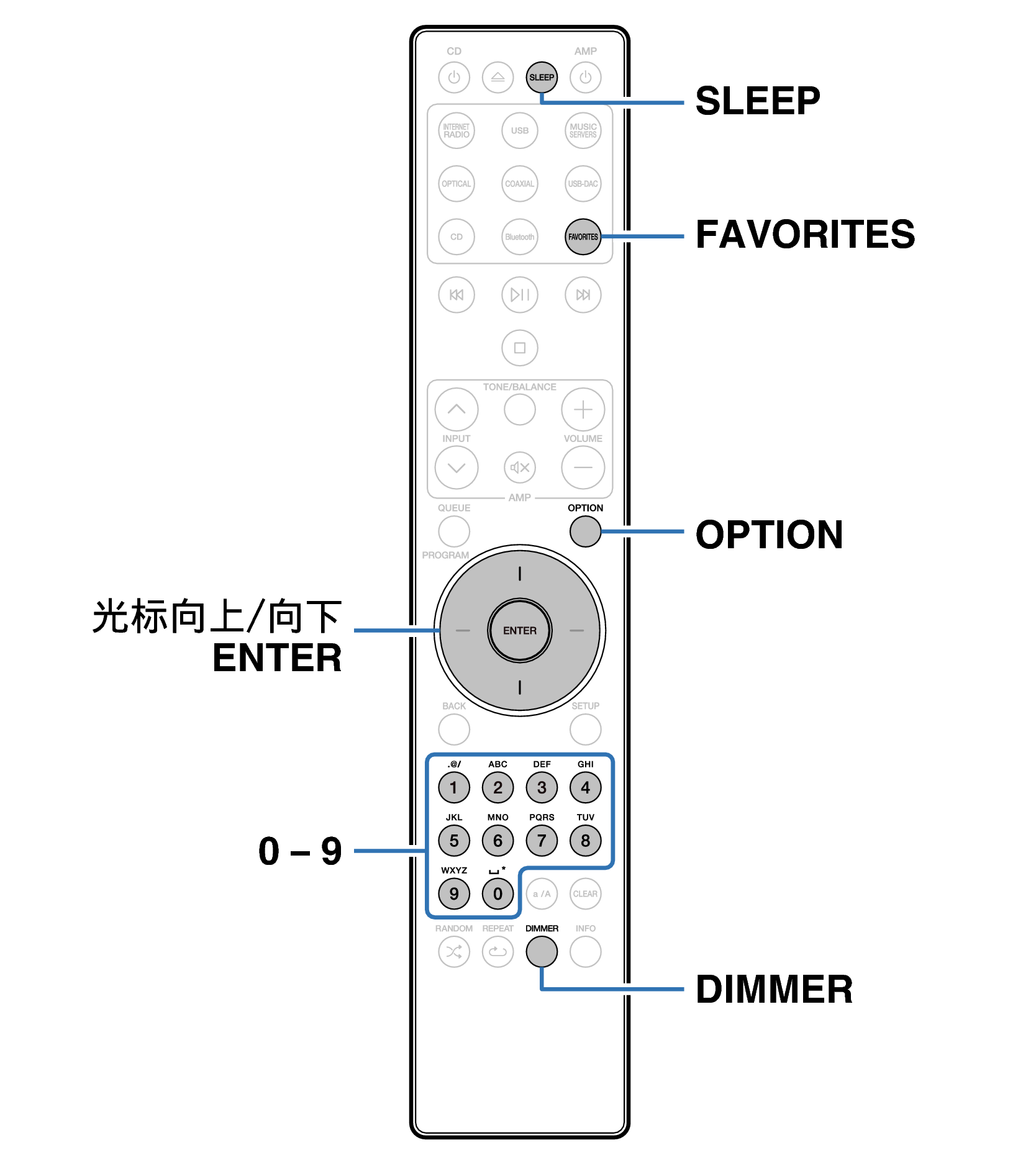 Ope Convenience RC002PMND